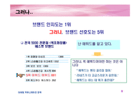 [마케팅] 에뛰드 IMC 전략(촉진전략)-6