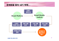[마케팅] 에뛰드 IMC 전략(촉진전략)-7