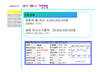 [전자상거래] 아마존닷컴-4