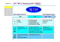 [전자상거래] 아마존닷컴-10