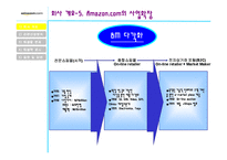 [전자상거래] 아마존닷컴-11