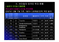 [해외투자론] 브라질 해외투자론-14