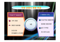 [국제 마케팅] 아이나비 네비게이션 독일 마케팅-8