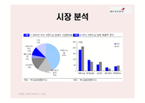 미샤 마케팅실패사례-13