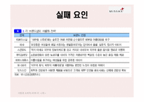 미샤 마케팅실패사례-15