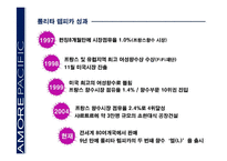 [국제경영전략] 아모레퍼시픽의 해외진출 사례-14