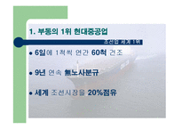 [위험 경영] 현대중공업의 성공사례-3