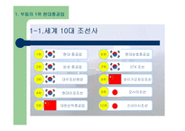 [위험 경영] 현대중공업의 성공사례-4
