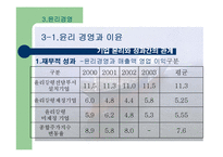 [위험 경영] 현대중공업의 성공사례-11
