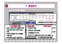 [마케팅관리] 현대자동차 i30 마케팅-5