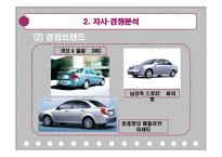 [마케팅관리] 현대자동차 i30 마케팅-12
