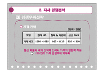 [마케팅관리] 현대자동차 i30 마케팅-14