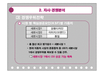 [마케팅관리] 현대자동차 i30 마케팅-17