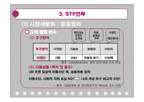 [마케팅관리] 현대자동차 i30 마케팅-19