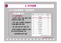 [마케팅관리] 현대자동차 i30 마케팅-20