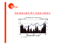 국제유가동향 및 전망-17