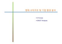 [MIS, 경영정보시스템] 아이템베이-3