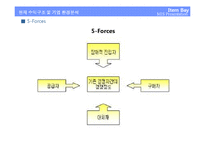 [MIS, 경영정보시스템] 아이템베이-5