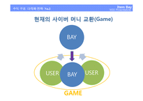 [MIS, 경영정보시스템] 아이템베이-15