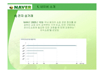 [마케팅전략] 네이버 지식IN(지식인) 서비스 전략분석-7