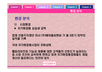 [마케팅] 에뛰드 ETUDE HOUSE 마케팅 전략-5