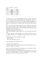 델컴퓨터 핵심 역량 및 경쟁우위-6