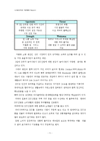 [산업조직] DIY 시장 산업-5