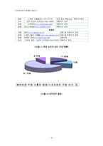 [산업조직] DIY 시장 산업-12