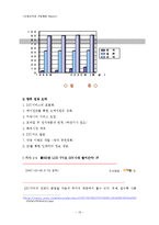 [산업조직] DIY 시장 산업-13