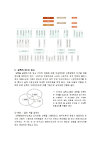 [인사관리] 신한생명의 인력시스템과 기업분석-9