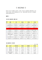 [인사관리] 신한생명의 인력시스템과 기업분석-17