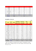 [인사관리] 신한생명의 인력시스템과 기업분석-18