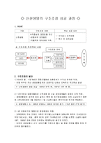 [인사관리] 신한생명의 인력시스템과 기업분석-20