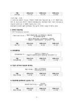 [재무관리] 한진중공업 재무제표분석-3