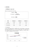[재무관리] 한진중공업 재무제표분석-4
