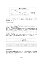 [재무관리] 한진중공업 재무제표분석-6