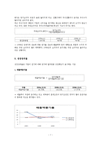 [재무관리] 한진중공업 재무제표분석-8
