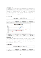 [재무관리] 한진중공업 재무제표분석-9
