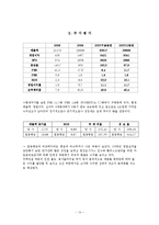 [재무관리] 한진중공업 재무제표분석-15