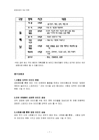 [스포츠마케팅] 경정이미지 개선 전략-7