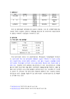 [마케팅](주)롯데삼강 프리미엄 아이스크림 시장의 진출 -`브리시 씨엘로` 마케팅전략-6