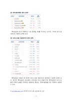 [마케팅](주)롯데삼강 프리미엄 아이스크림 시장의 진출 -`브리시 씨엘로` 마케팅전략-7