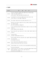 [경영조직론] 3M 기업사례 분석, 조직분석-5