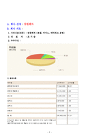 [주식투자] 강원랜드 STOCK MARKET GAME-2