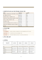 [주식투자] 강원랜드 STOCK MARKET GAME-3