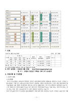 [주식투자] 강원랜드 STOCK MARKET GAME-4