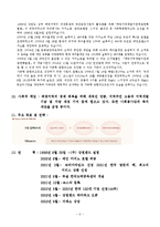 [주식투자] 강원랜드 STOCK MARKET GAME-6