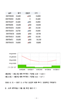 [주식투자] 강원랜드 STOCK MARKET GAME-9