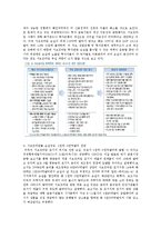 서브프라임이 우리경제에 미치는 영향-10