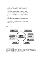[NGO] 국제 엠네스티 한국 지부-7